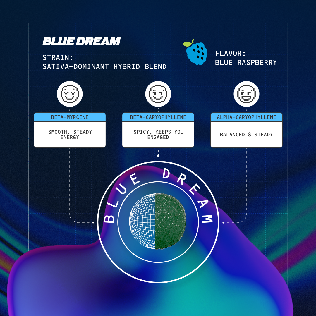 blue dream fast-acting 15mg gummies