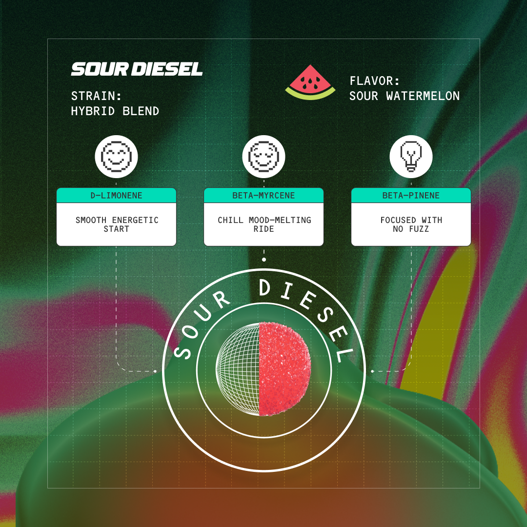 sour diesel fast-acting 15mg gummies